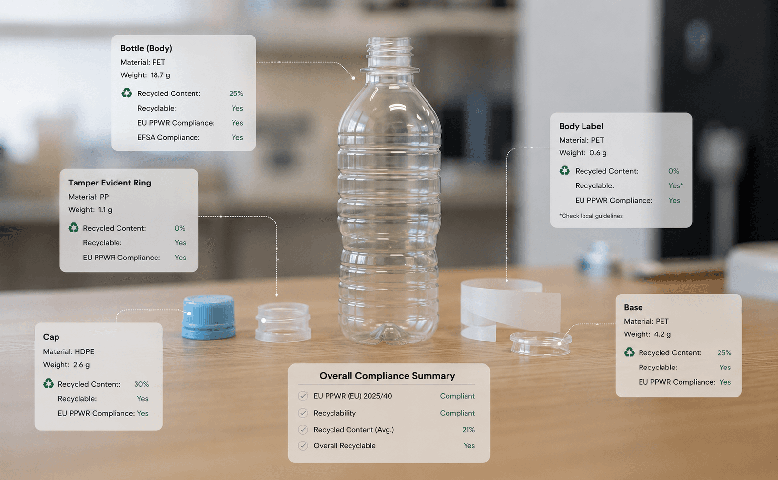 PPWR-compliance overzicht van een verpakking: materiaal, recyclebaarheid en EU PPWR-conformiteit per onderdeel