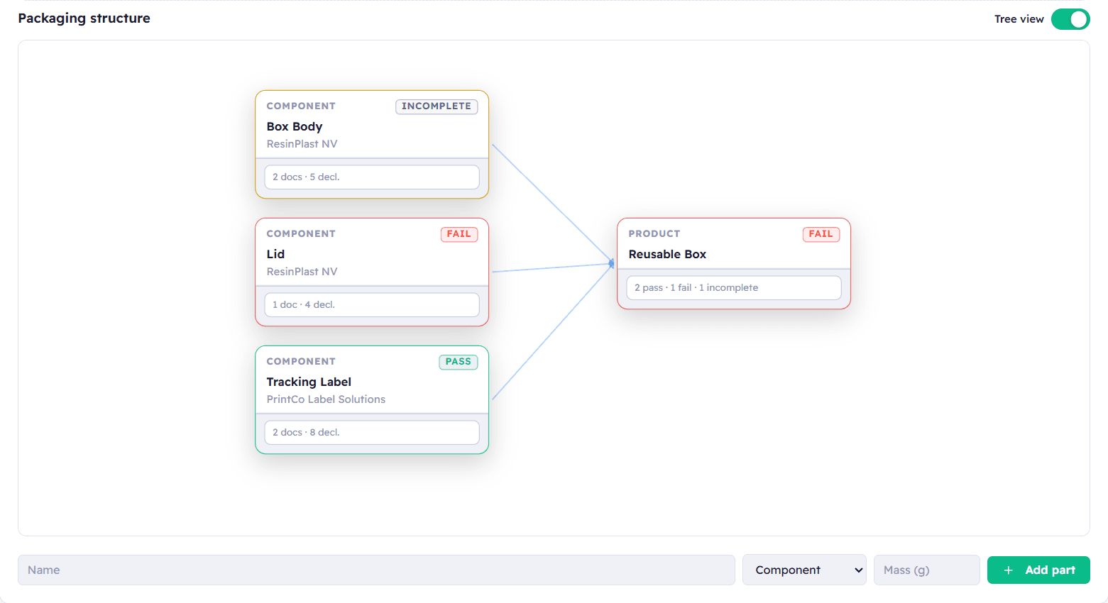 Circular Shipping dashboard: verpakkingsstructuur per component met status en aantal documenten en verklaringen